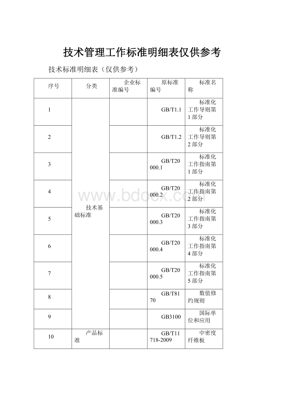 技术管理工作标准明细表仅供参考.docx