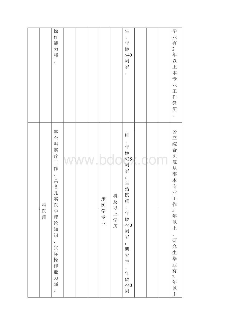 事业单位新进人员公开招聘计划报告单.docx_第3页