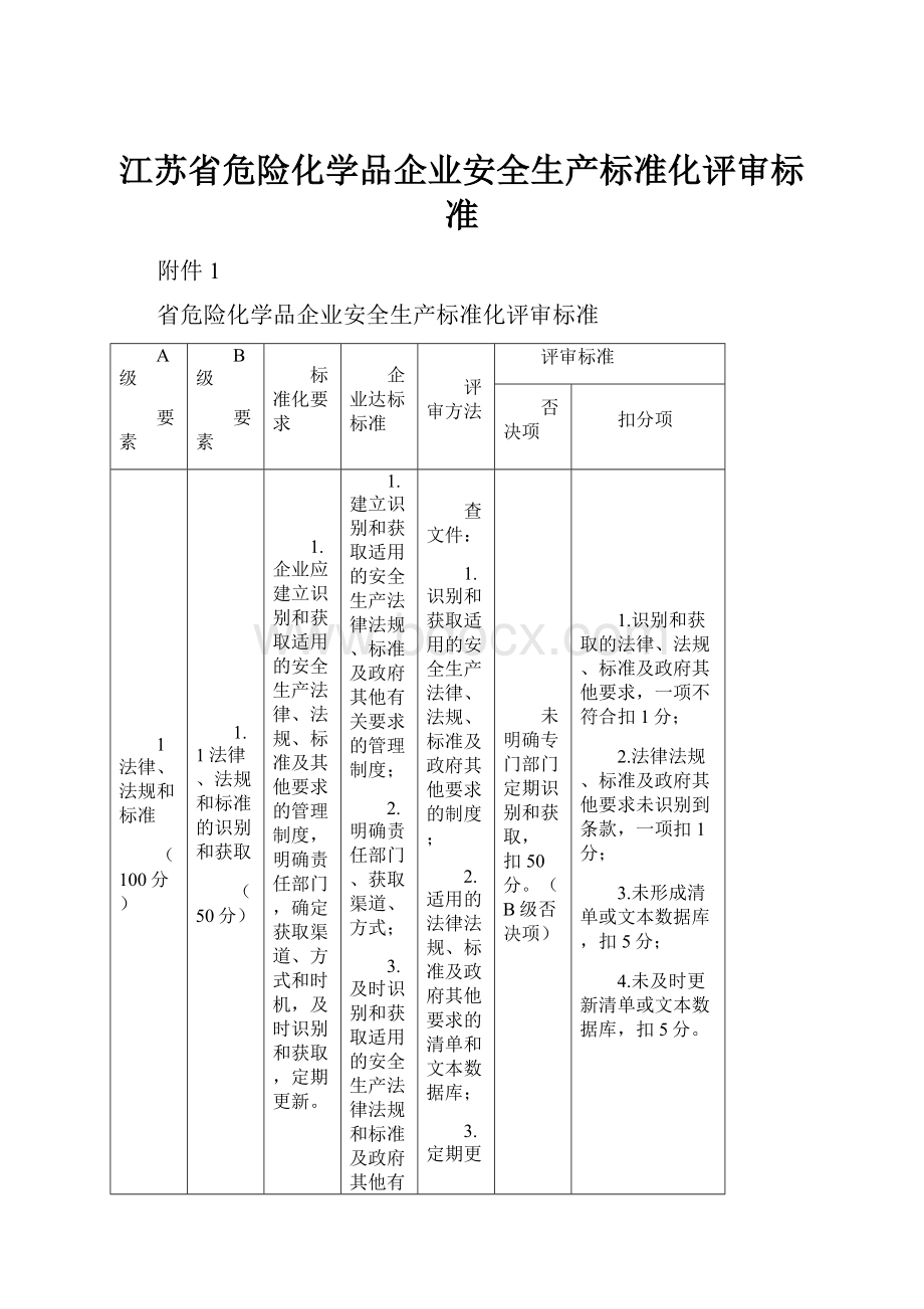 江苏省危险化学品企业安全生产标准化评审标准.docx_第1页