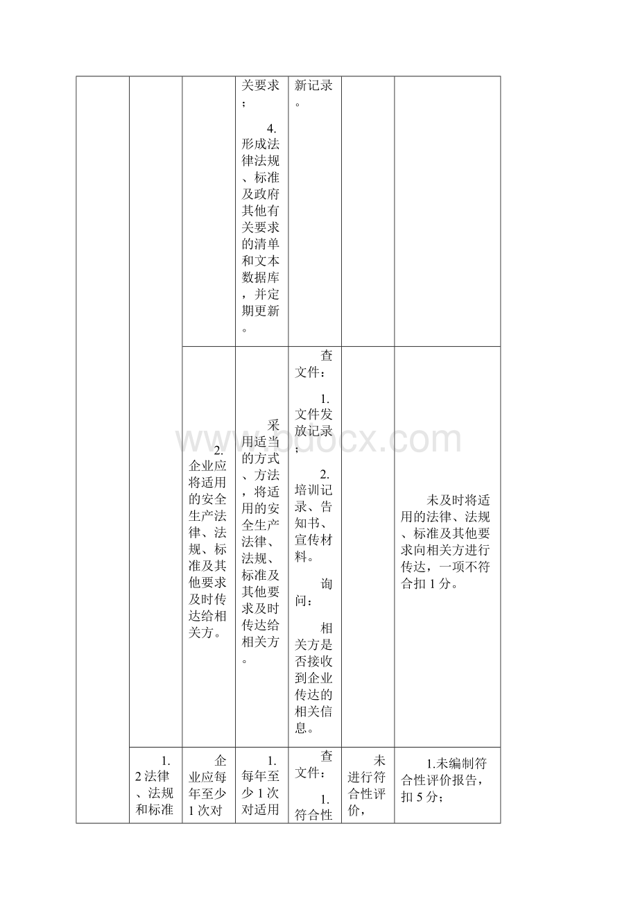 江苏省危险化学品企业安全生产标准化评审标准.docx_第2页