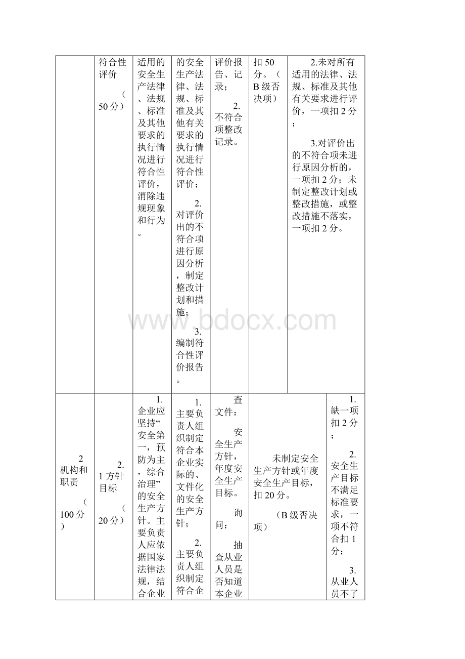 江苏省危险化学品企业安全生产标准化评审标准.docx_第3页