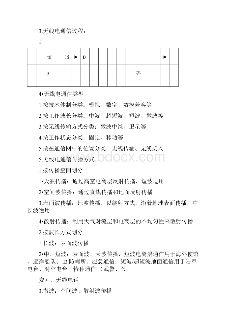 无线网络技术要点.docx_第2页