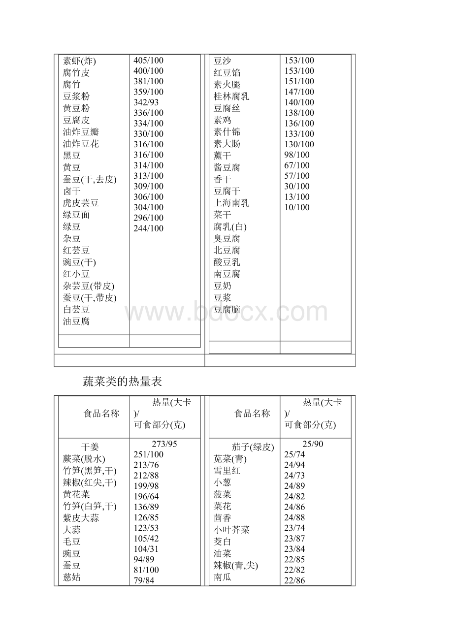 食物热量表运动消耗热量表.docx_第2页