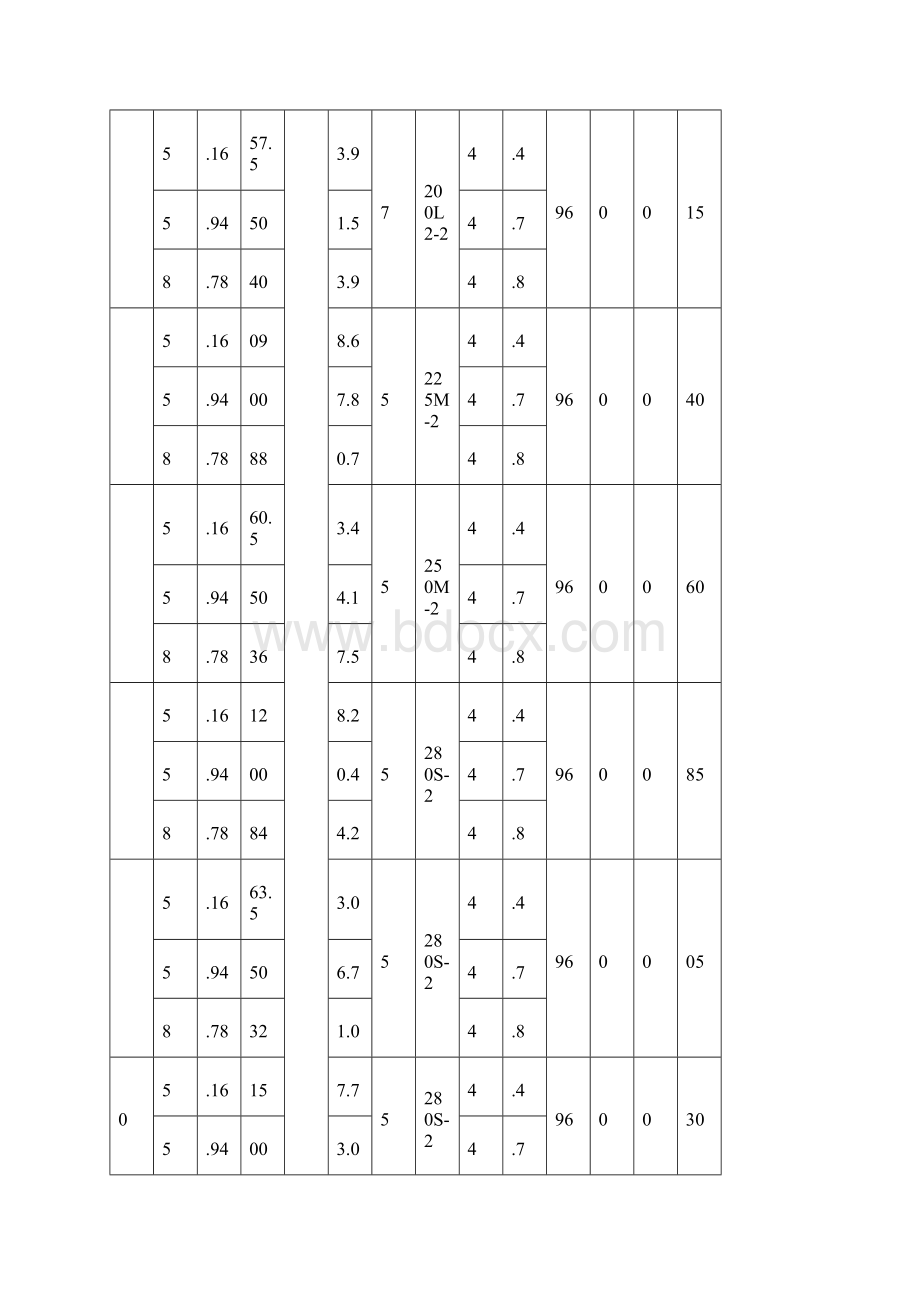 DF2550多级耐腐蚀离心泵性能参数表长沙奔腾泵业.docx_第2页