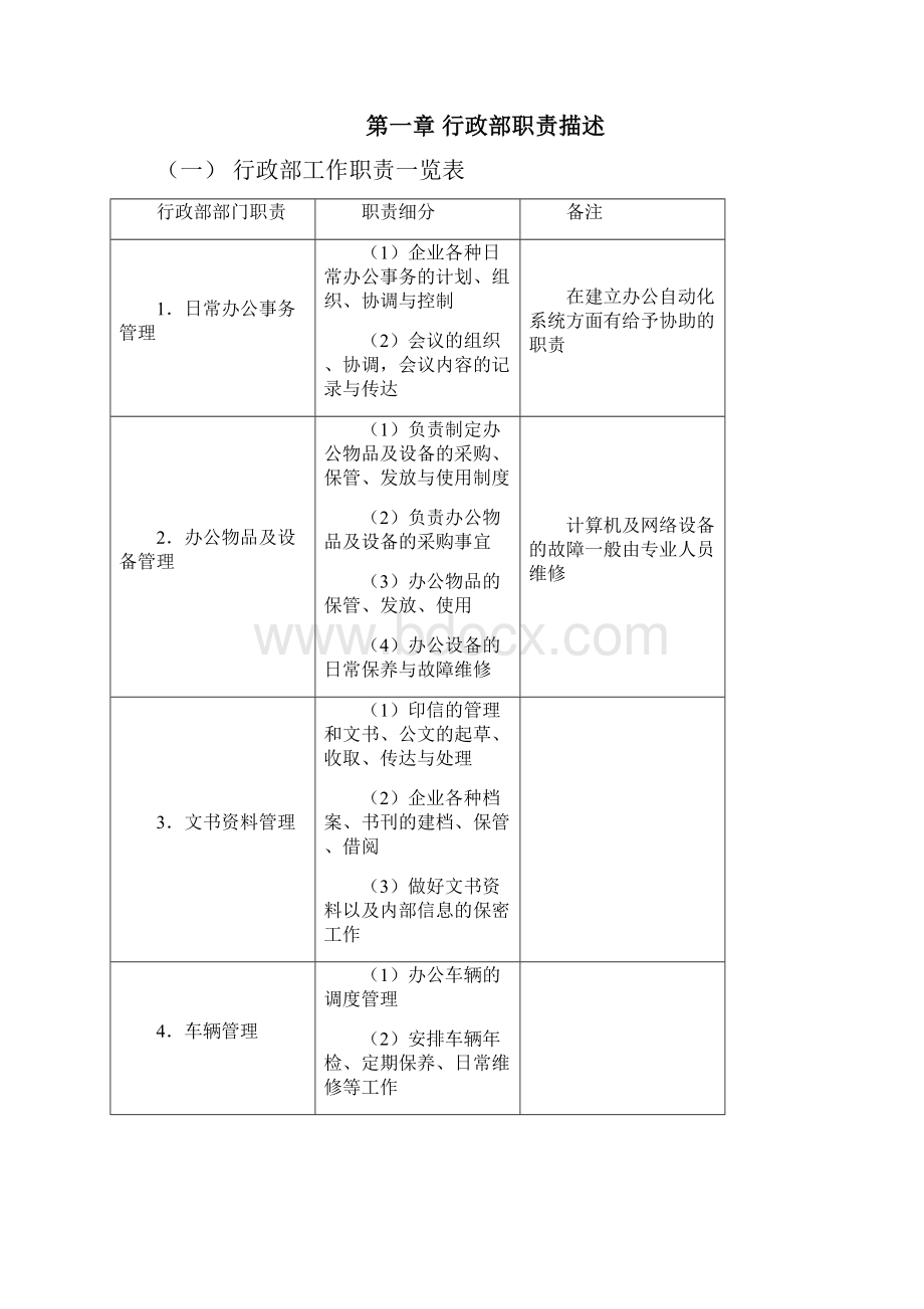 弗布克管理职位工作手册系列行政管理职位工作手册第.docx_第2页