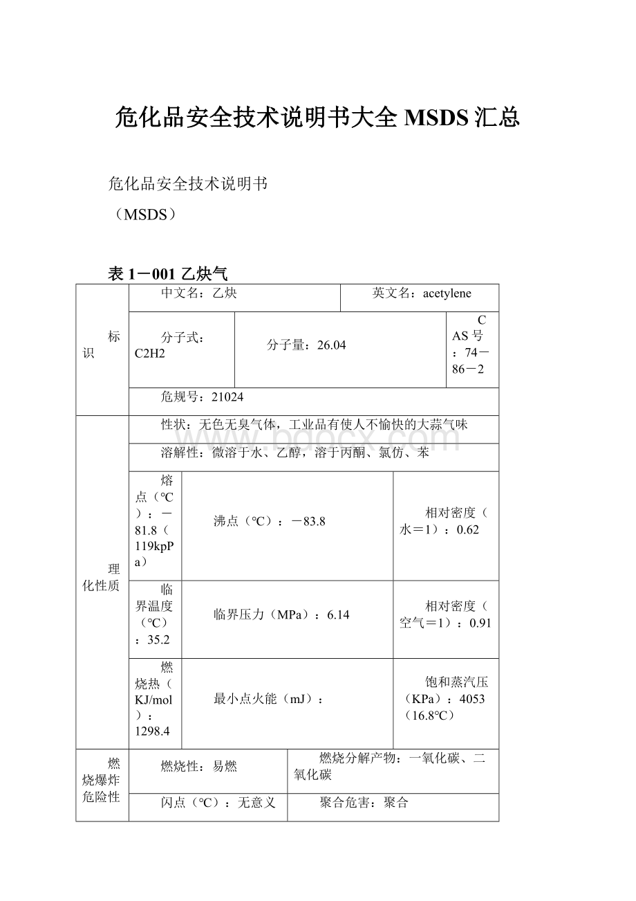 危化品安全技术说明书大全MSDS汇总.docx_第1页