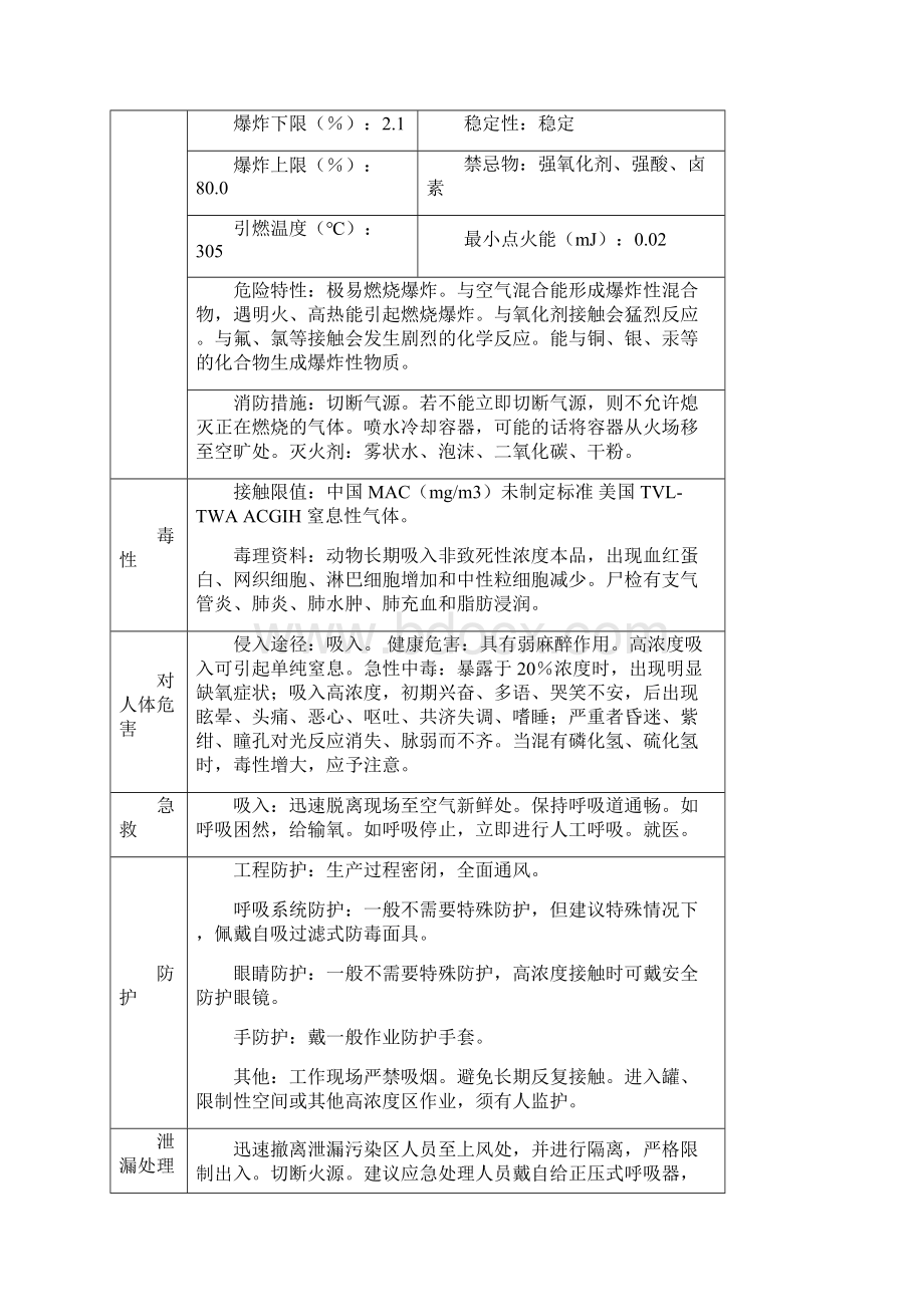 危化品安全技术说明书大全MSDS汇总.docx_第2页