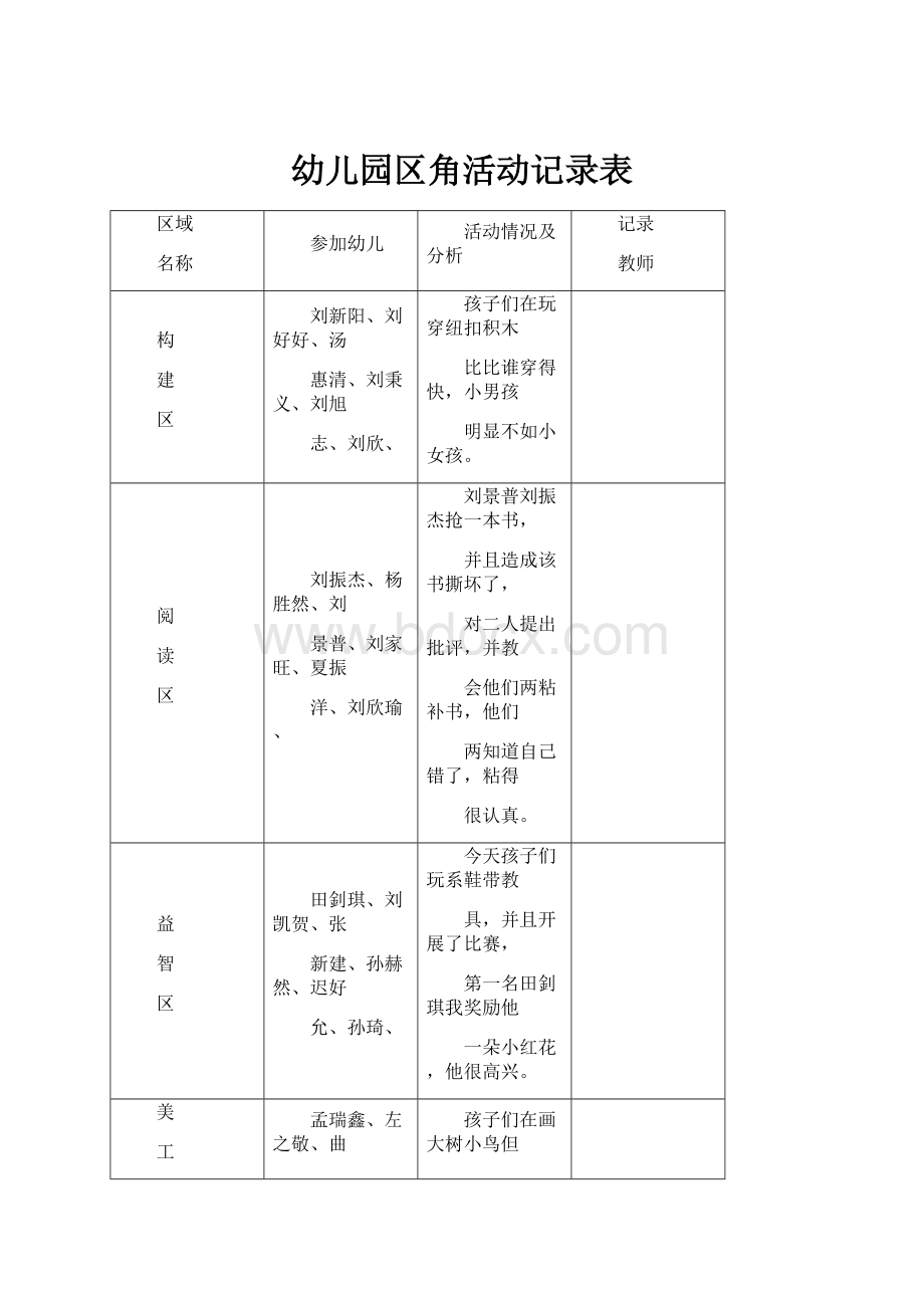 幼儿园区角活动记录表.docx_第1页