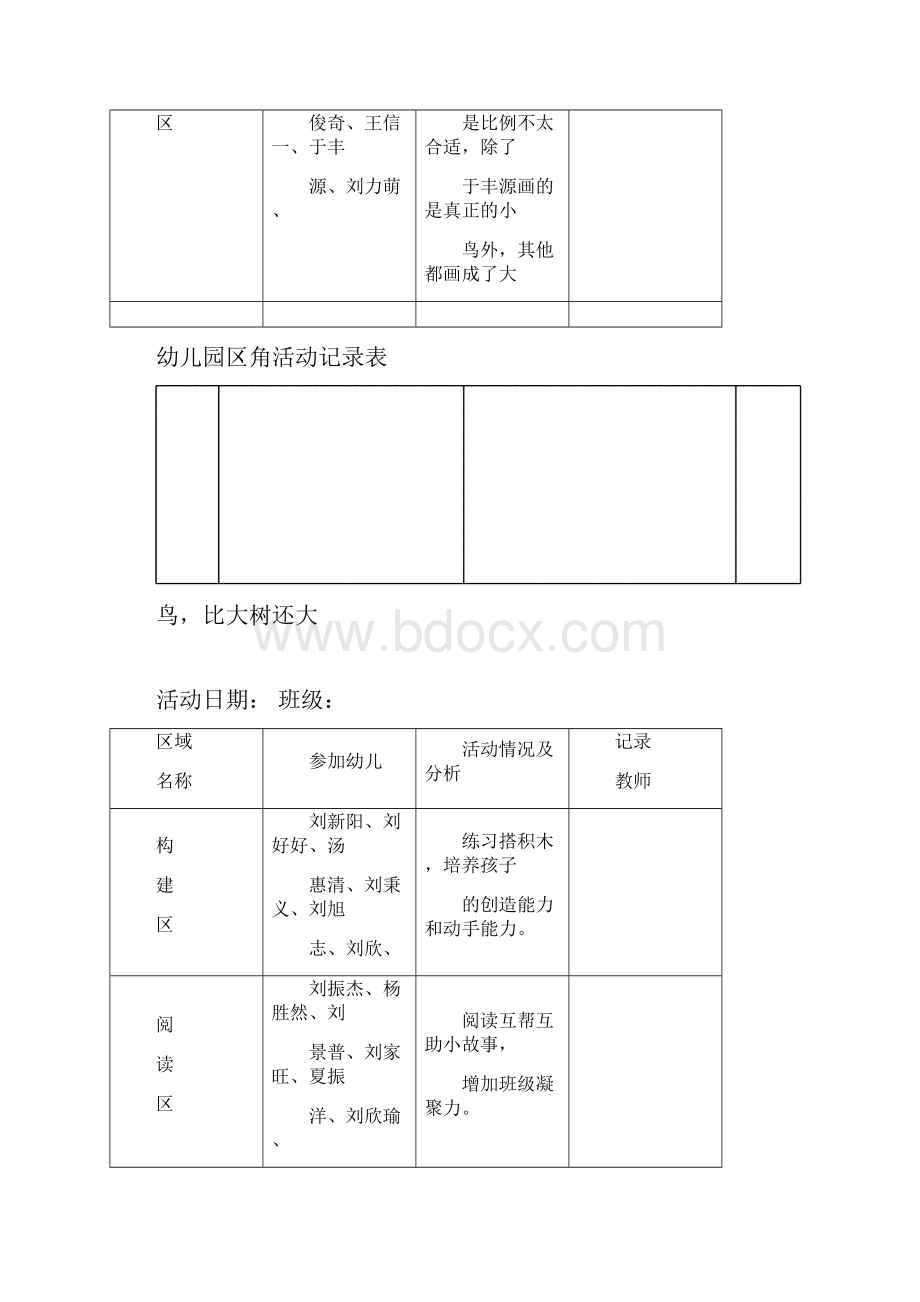 幼儿园区角活动记录表.docx_第2页