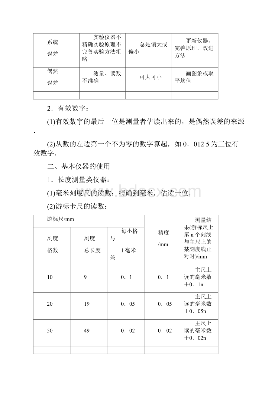 江苏版高考物理复习专题十一力学实验学案.docx_第2页