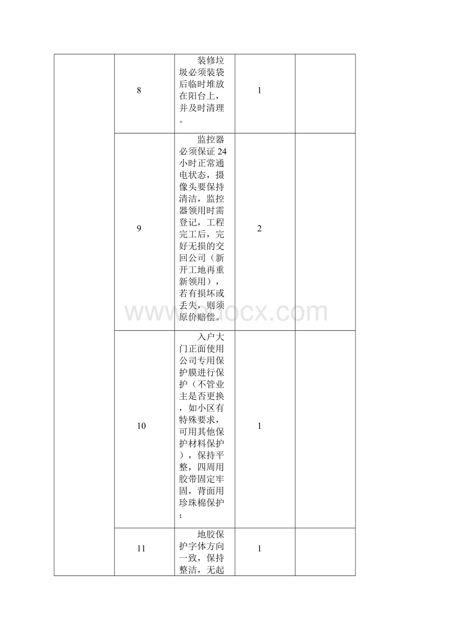 家装分项验收表.docx_第3页