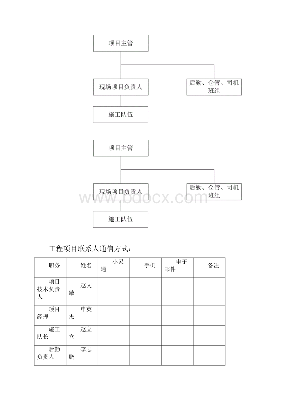 强烈推荐系统集成项目施工组织设计.docx_第3页