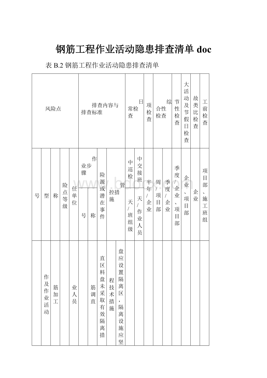 钢筋工程作业活动隐患排查清单doc.docx_第1页