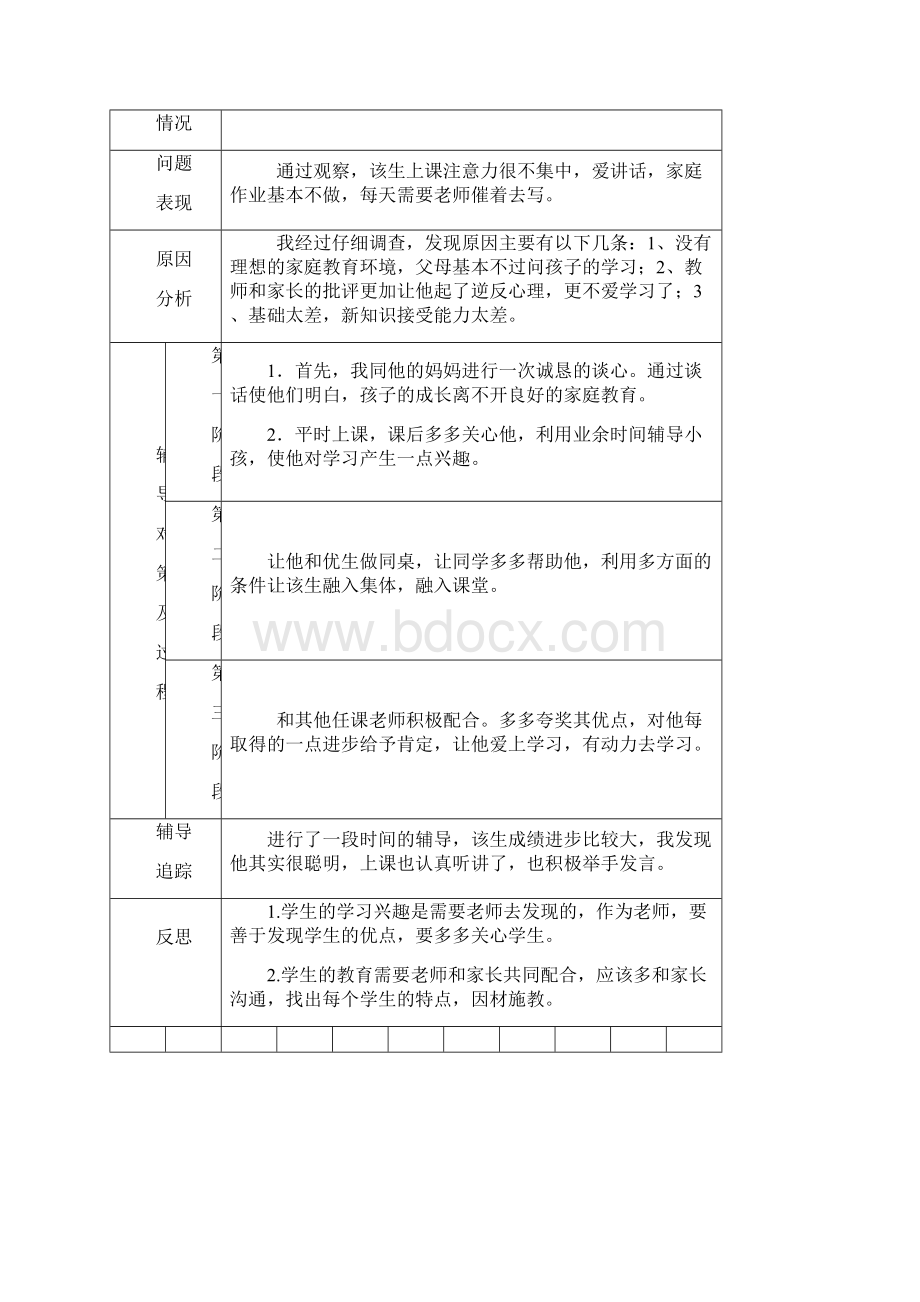 小学生心理健康教育个案辅导记录表5完整.docx_第2页