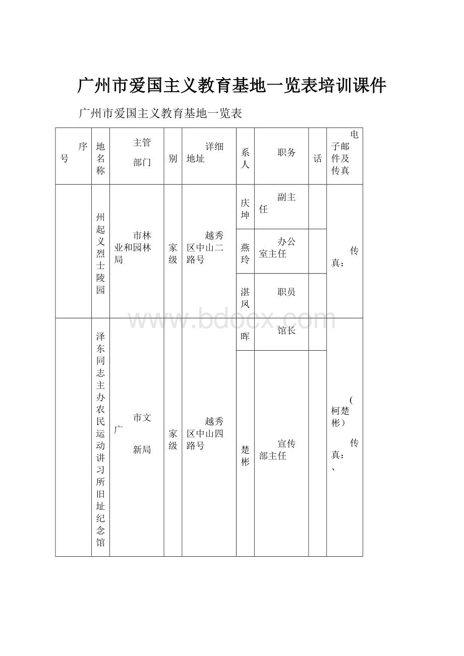 广州市爱国主义教育基地一览表培训课件.docx