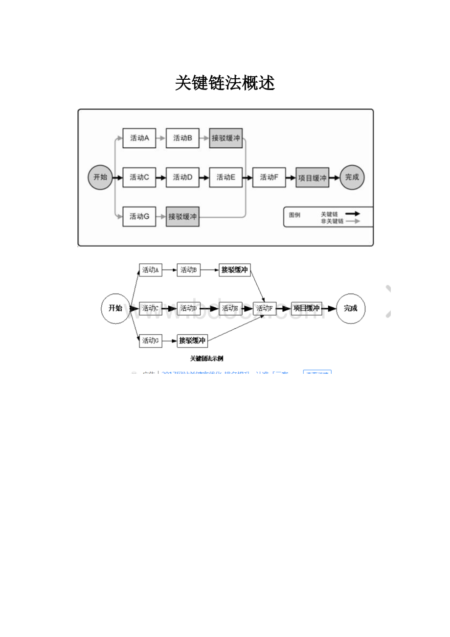 关键链法概述.docx