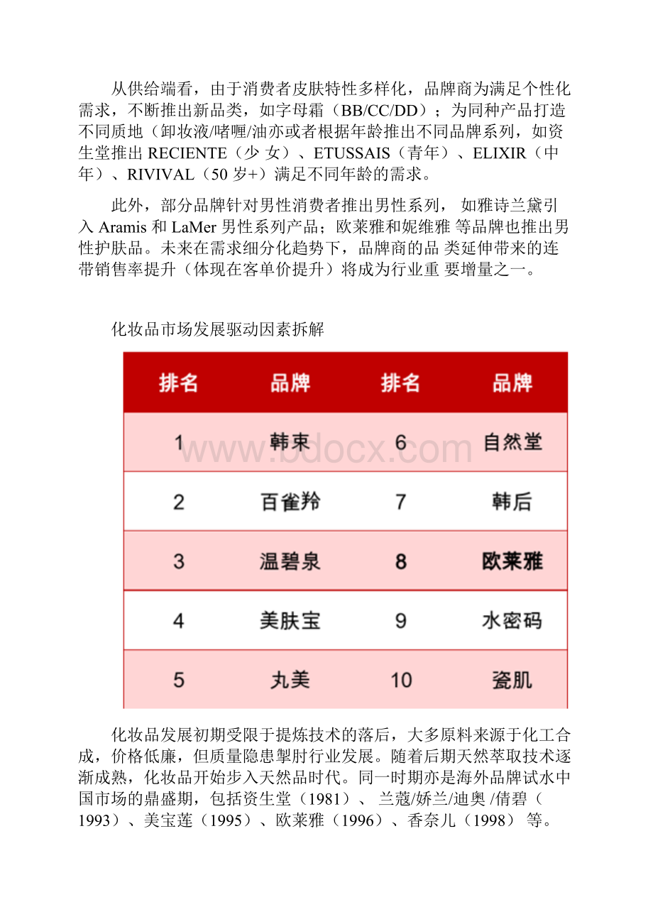 我国化妆品行业综合发展情况图文深度调研数据分析报告.docx_第2页