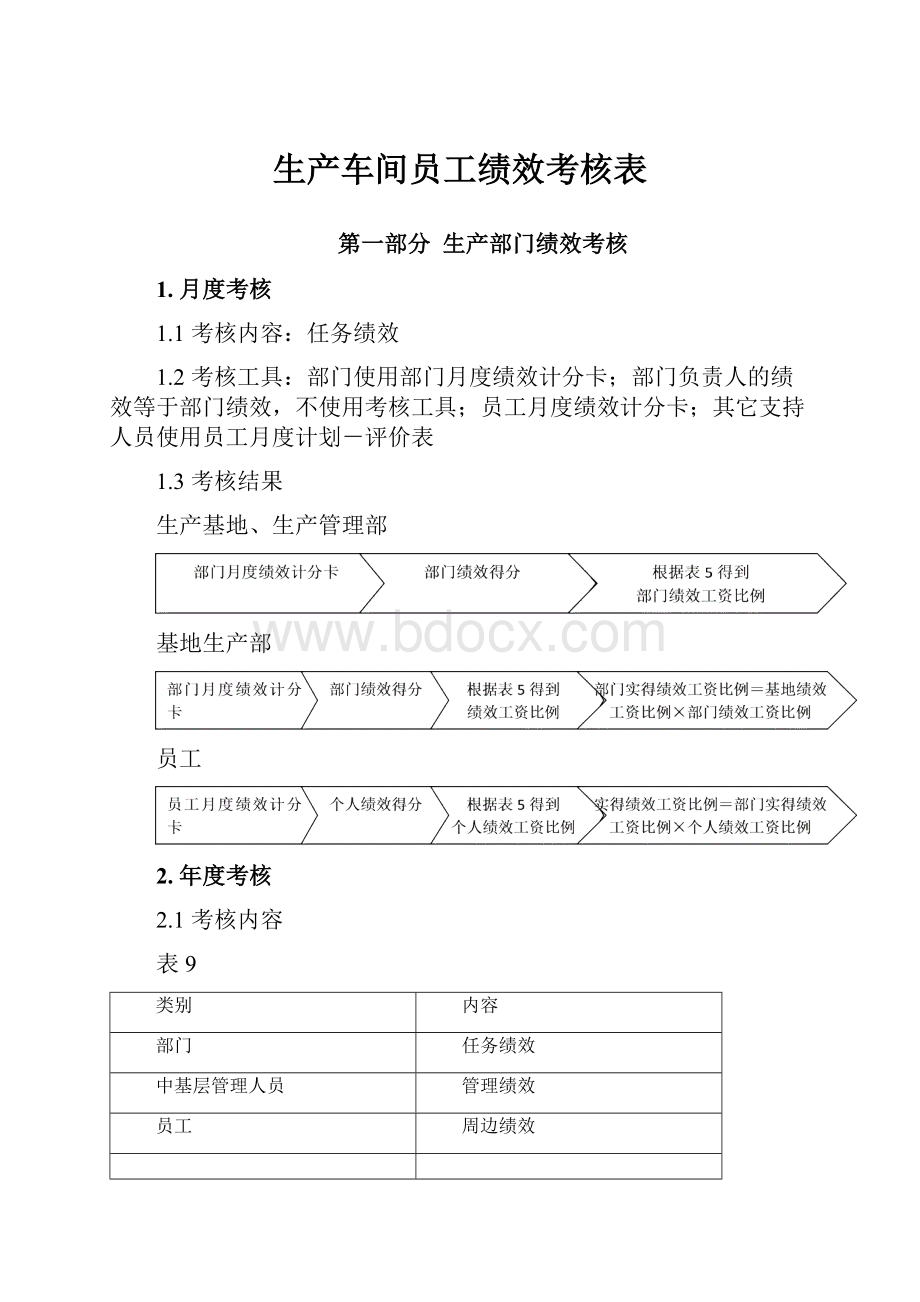 生产车间员工绩效考核表.docx