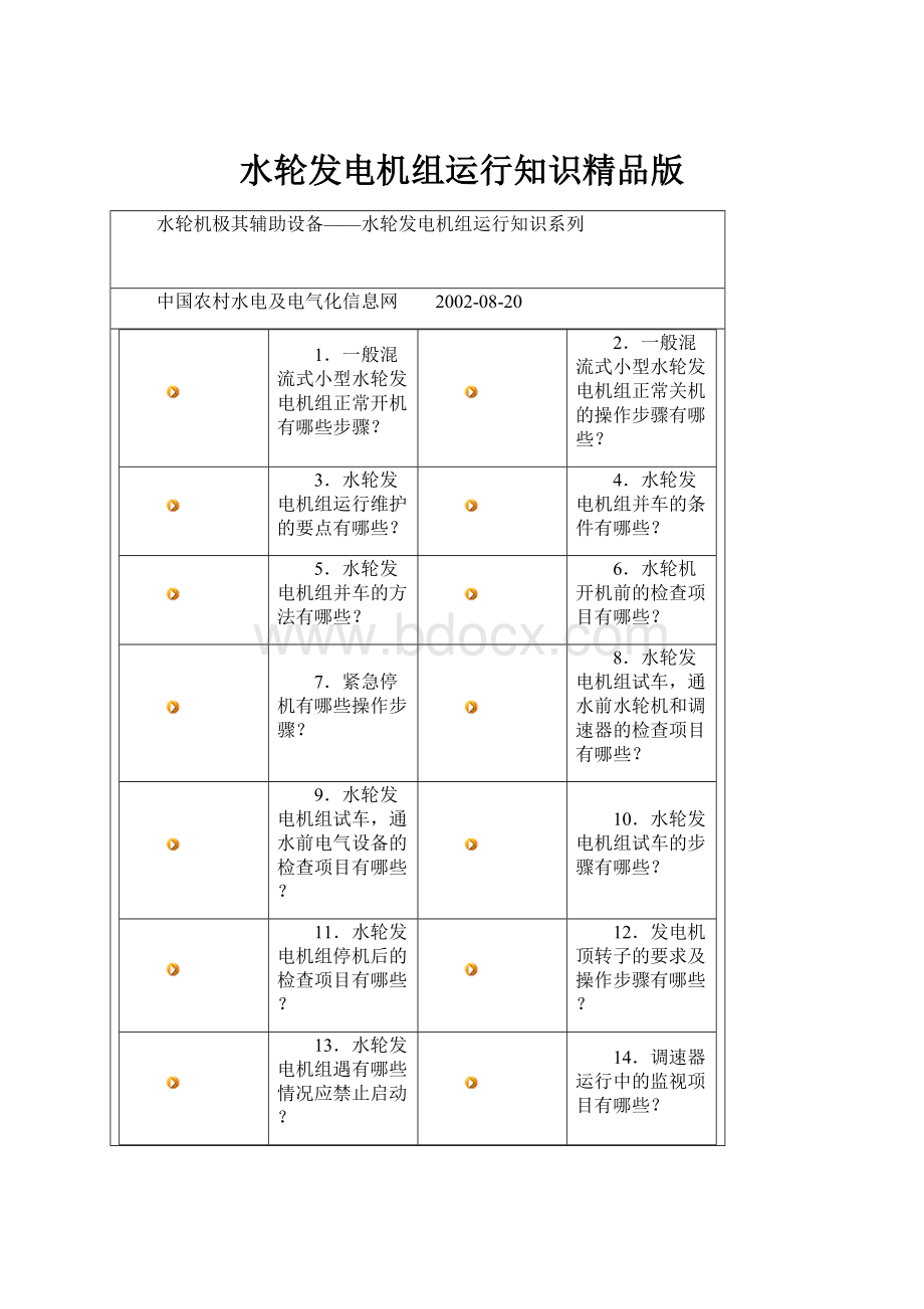 水轮发电机组运行知识精品版.docx