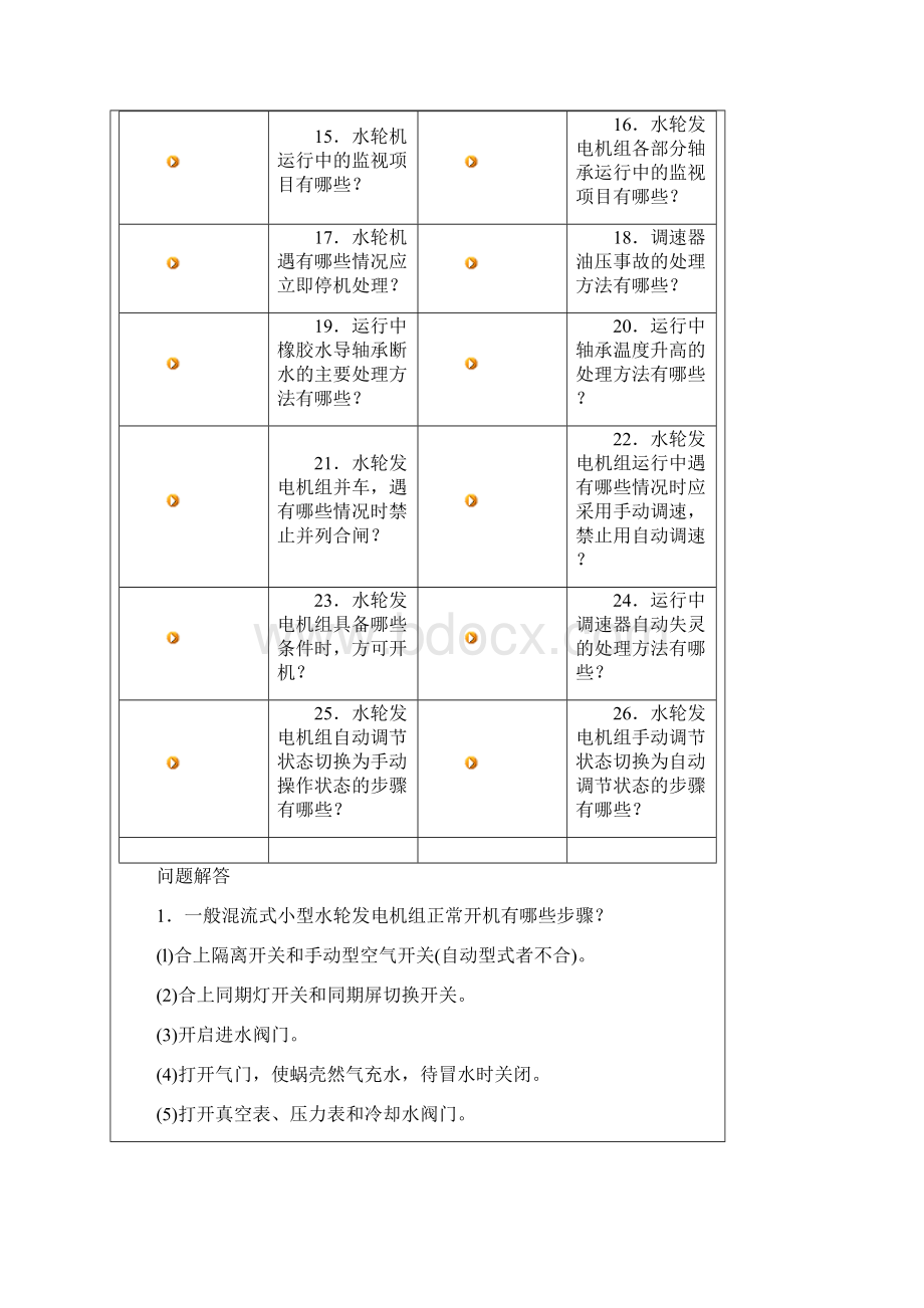 水轮发电机组运行知识精品版.docx_第2页