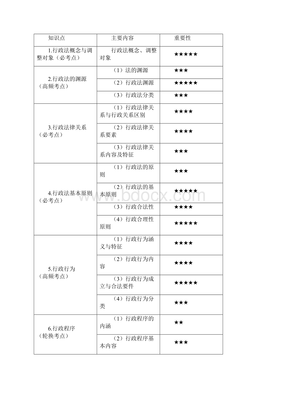 注册城乡规划师管理与法规讲义0101.docx_第3页