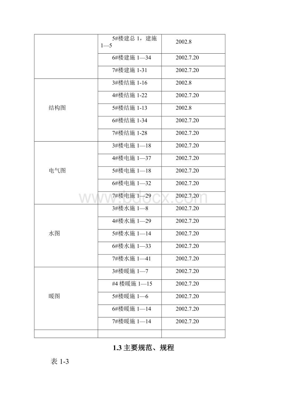 小区施工组织设计可做修改用.docx_第2页