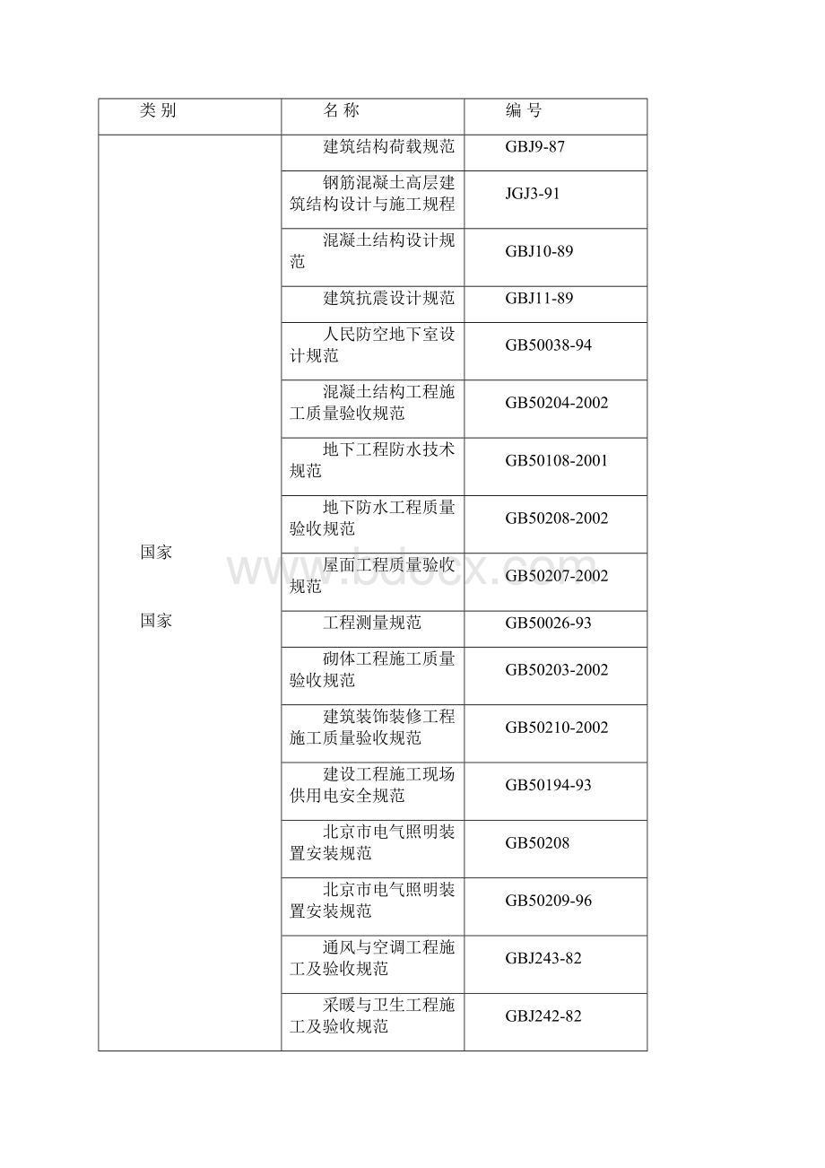 小区施工组织设计可做修改用.docx_第3页