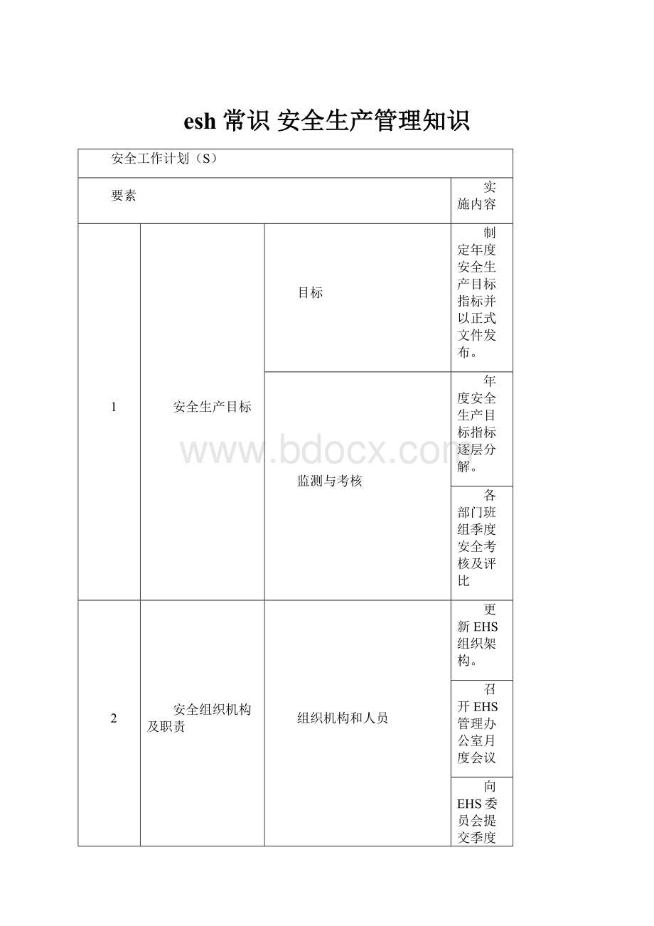 esh常识 安全生产管理知识.docx_第1页