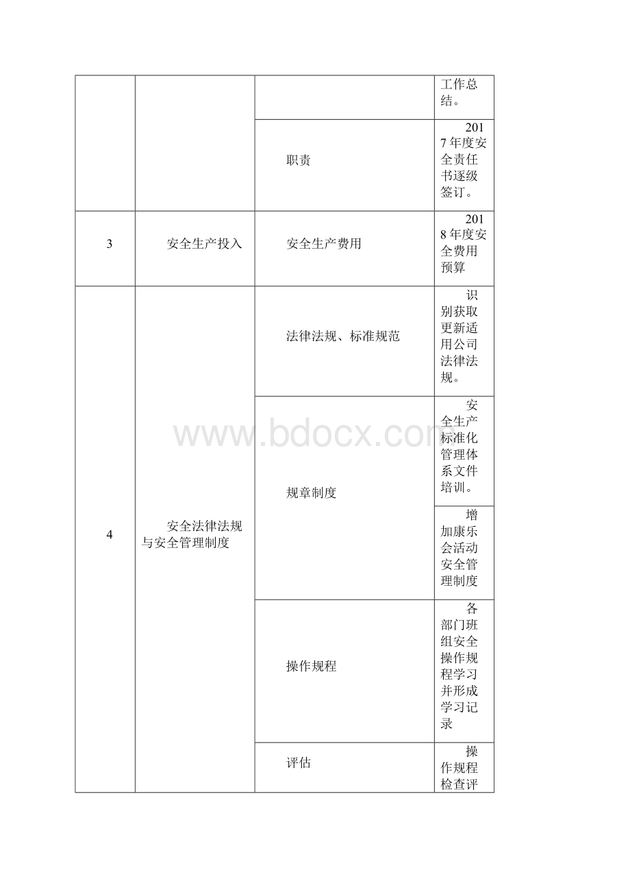 esh常识 安全生产管理知识.docx_第2页