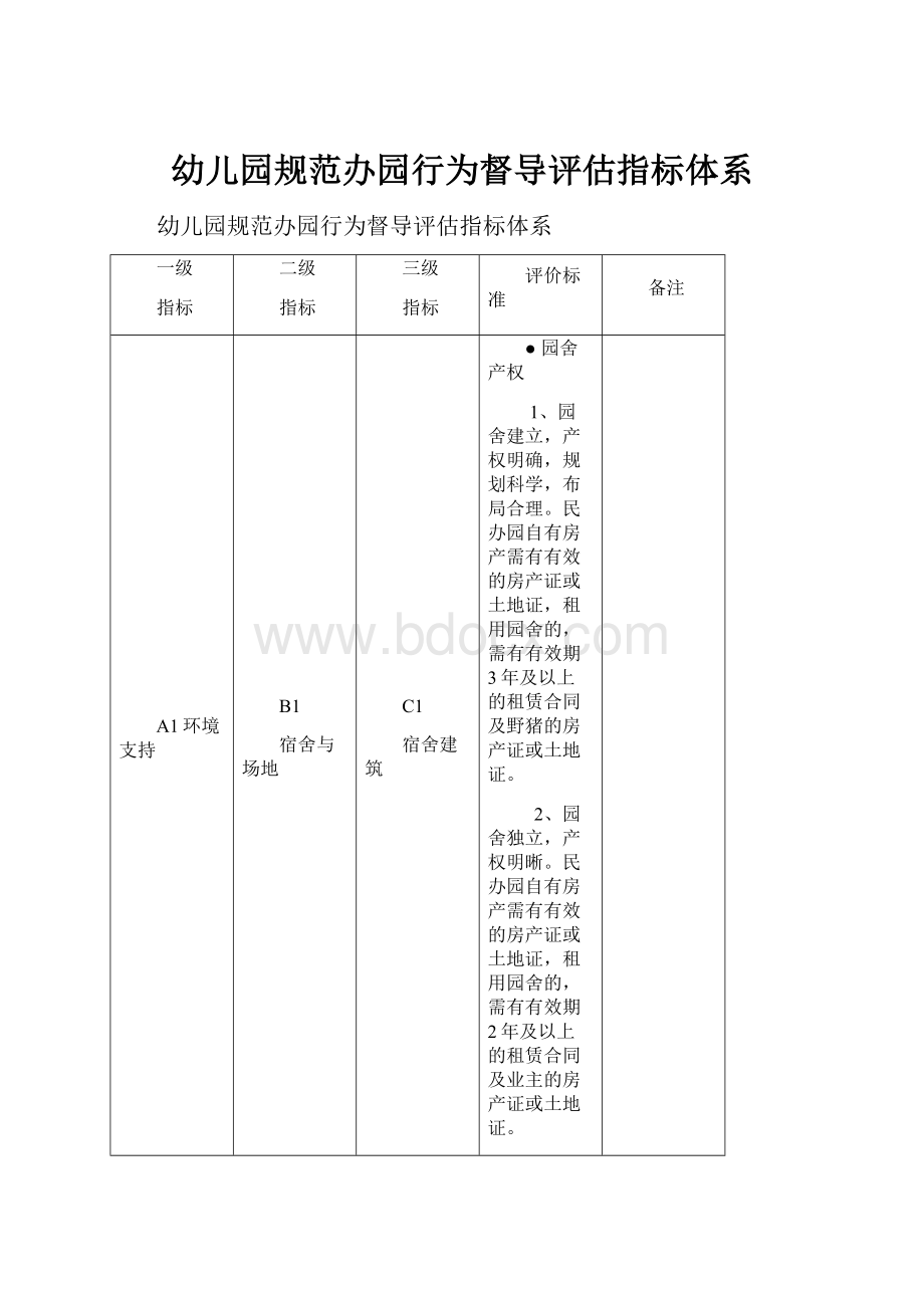 幼儿园规范办园行为督导评估指标体系.docx