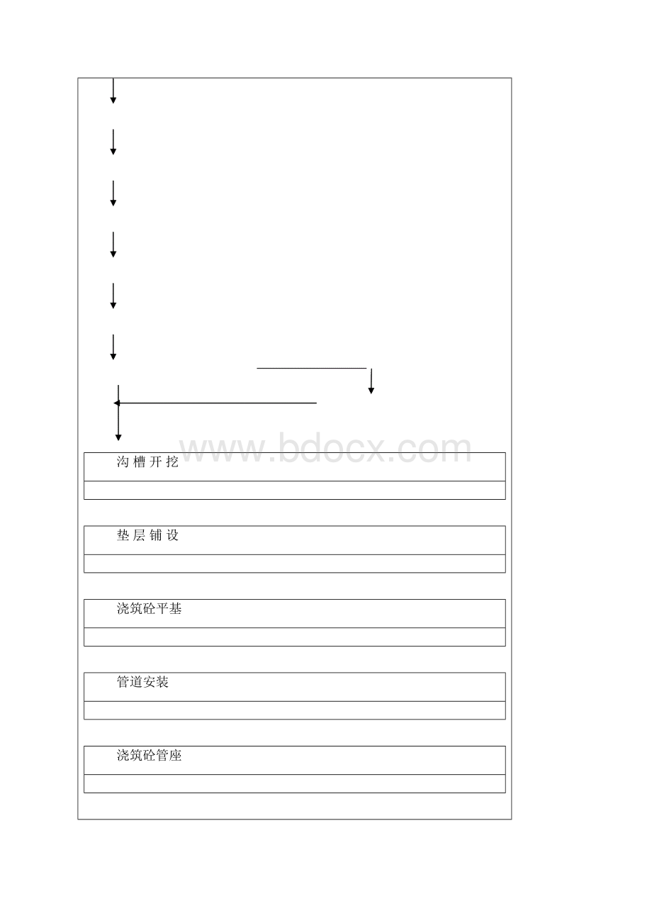 雨污水施工技术交底.docx_第3页