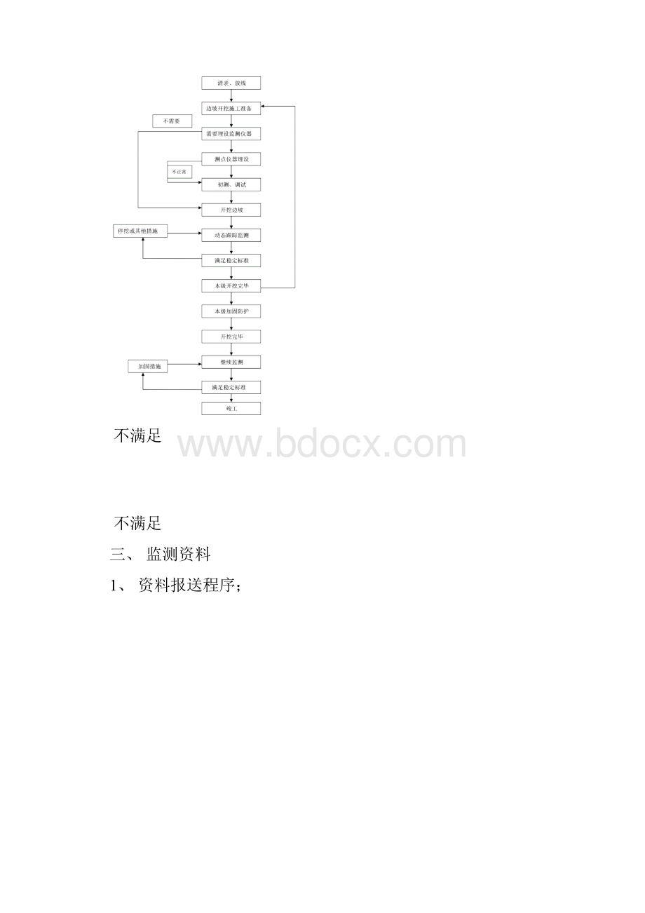 高边坡监测方案3.docx_第2页