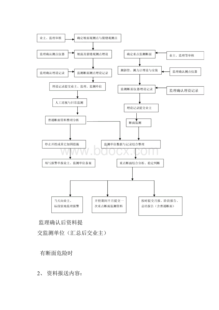 高边坡监测方案3.docx_第3页