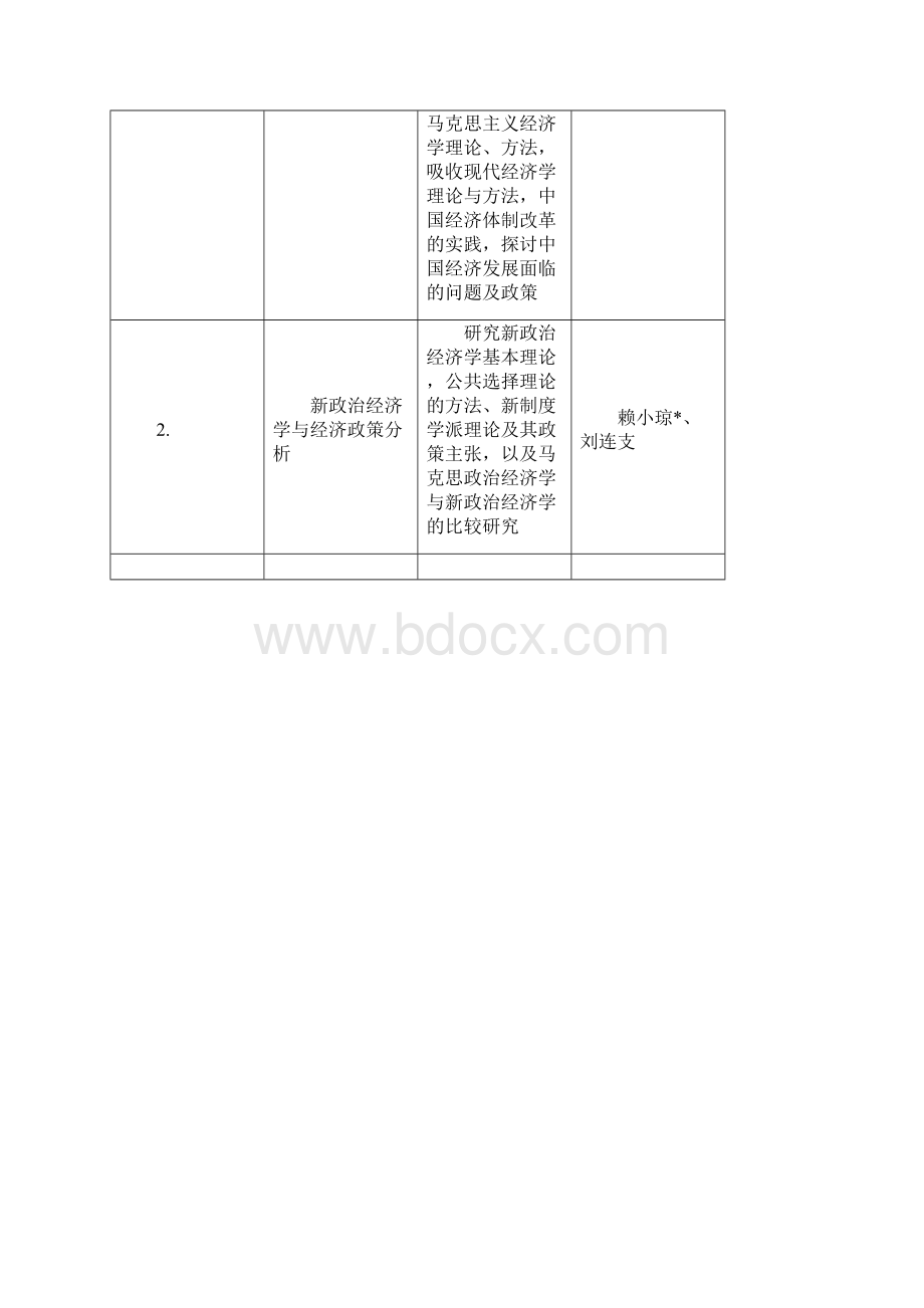 厦门大学政治经济学学术类硕士研究生培养方案.docx_第2页