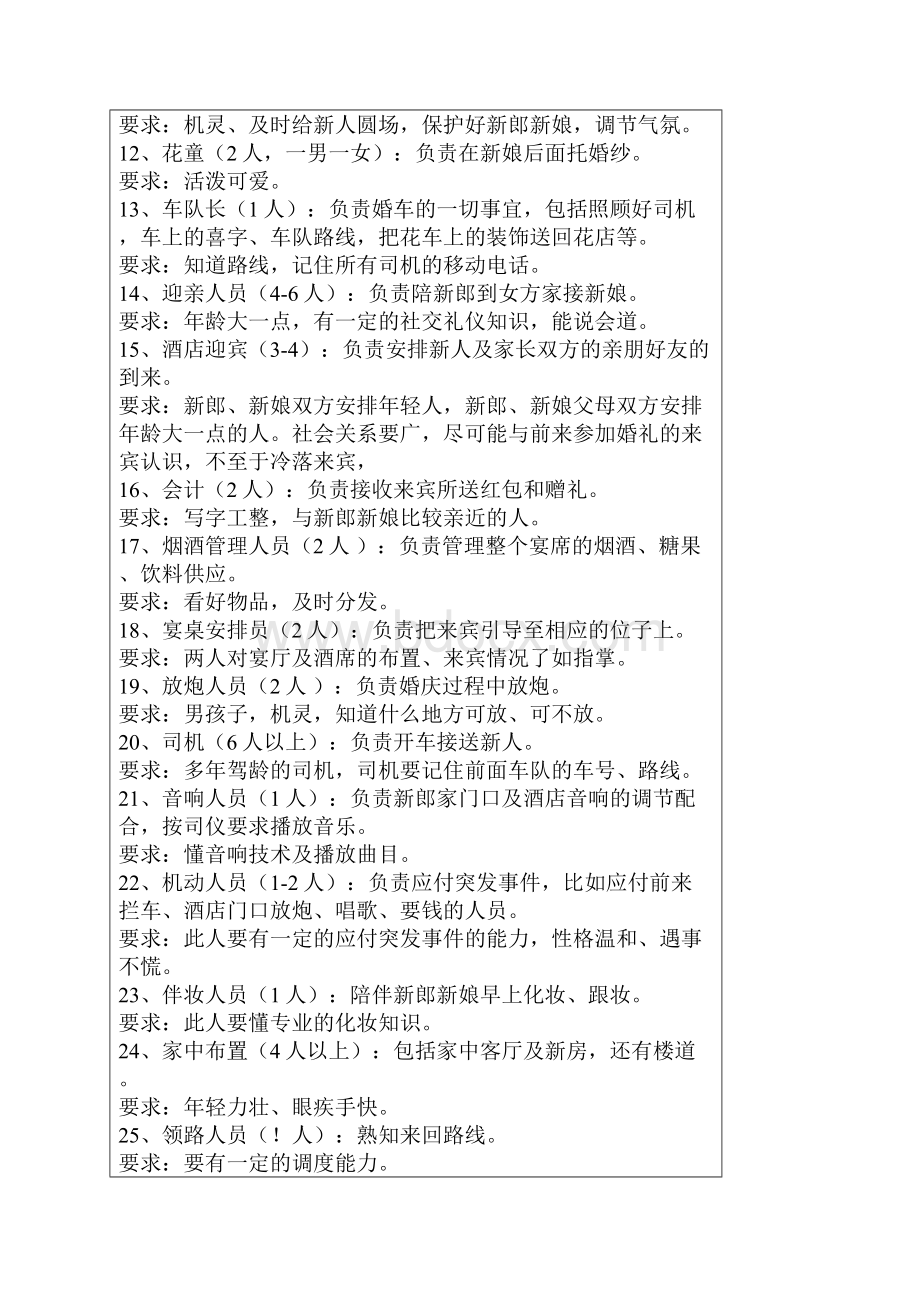 主持司仪培训班教材婚礼方案.docx_第2页