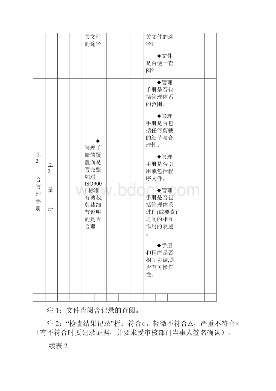 标一体化管理体系内审表.docx_第3页