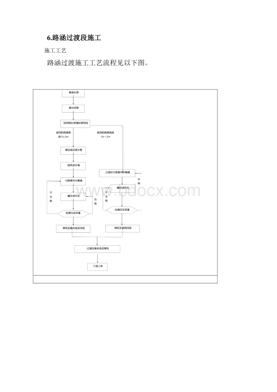 桥涵过渡段施工作业指导书.docx_第3页