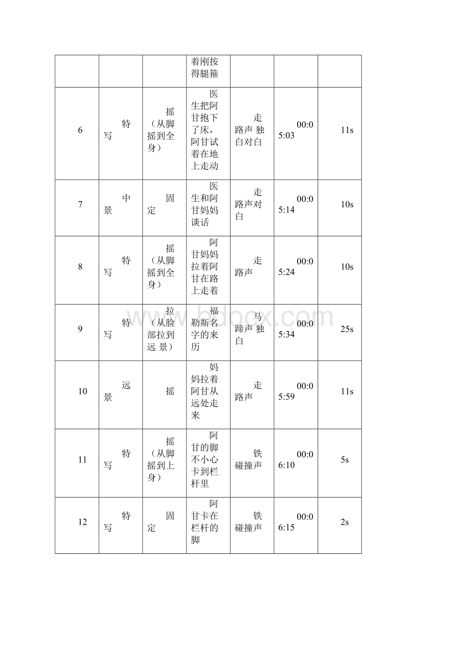 导演基础拉片作业.docx_第2页