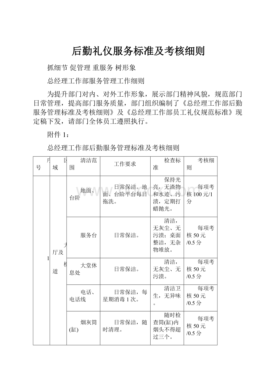 后勤礼仪服务标准及考核细则.docx