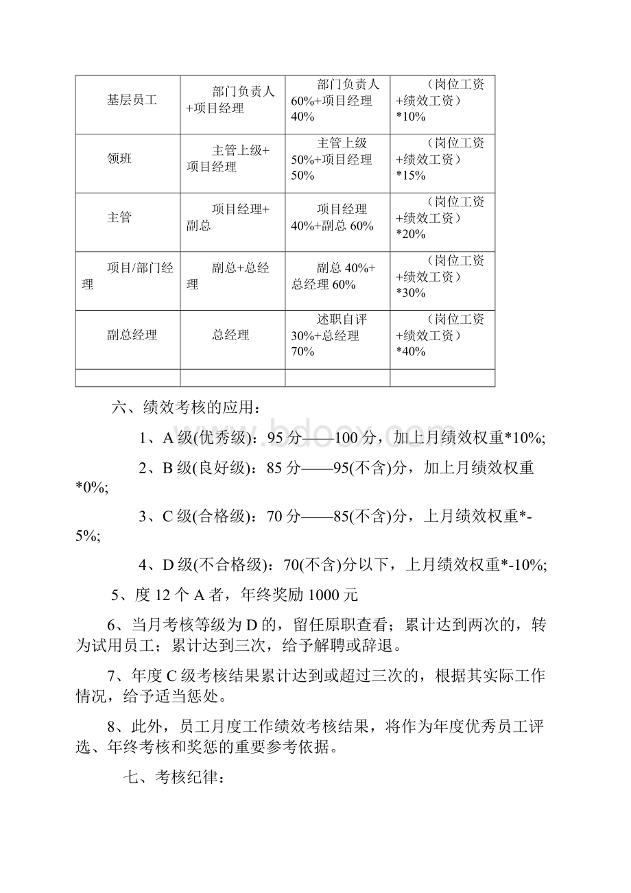 绩效考核方案经典通用.docx_第2页