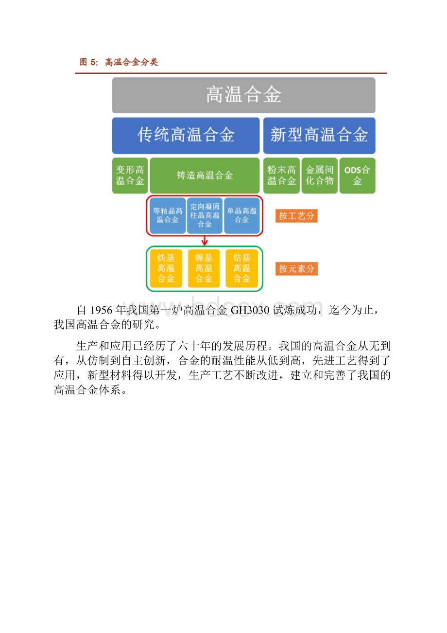 高温合金行业分析报告.docx_第2页