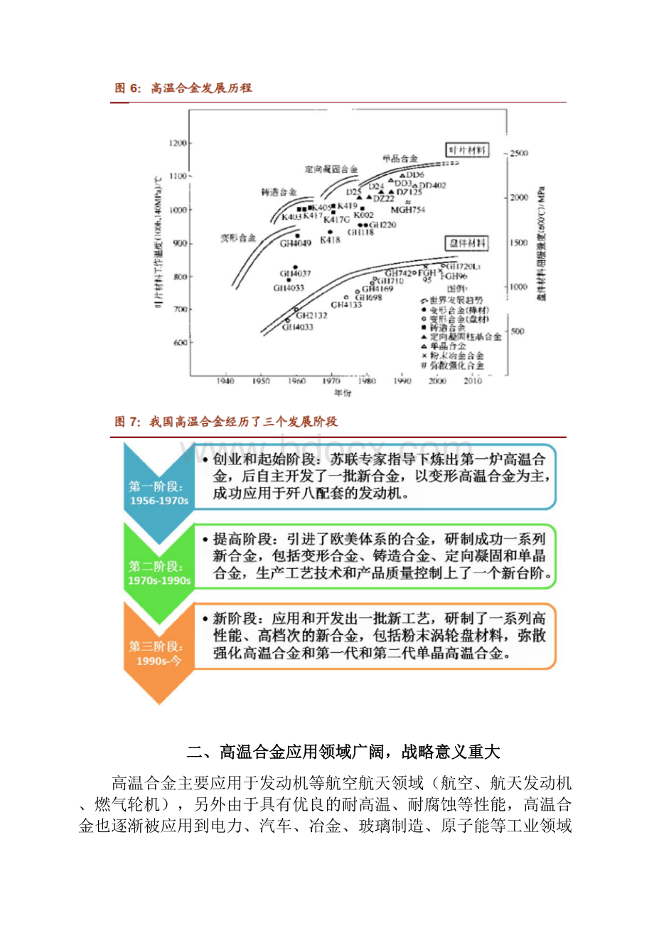 高温合金行业分析报告.docx_第3页