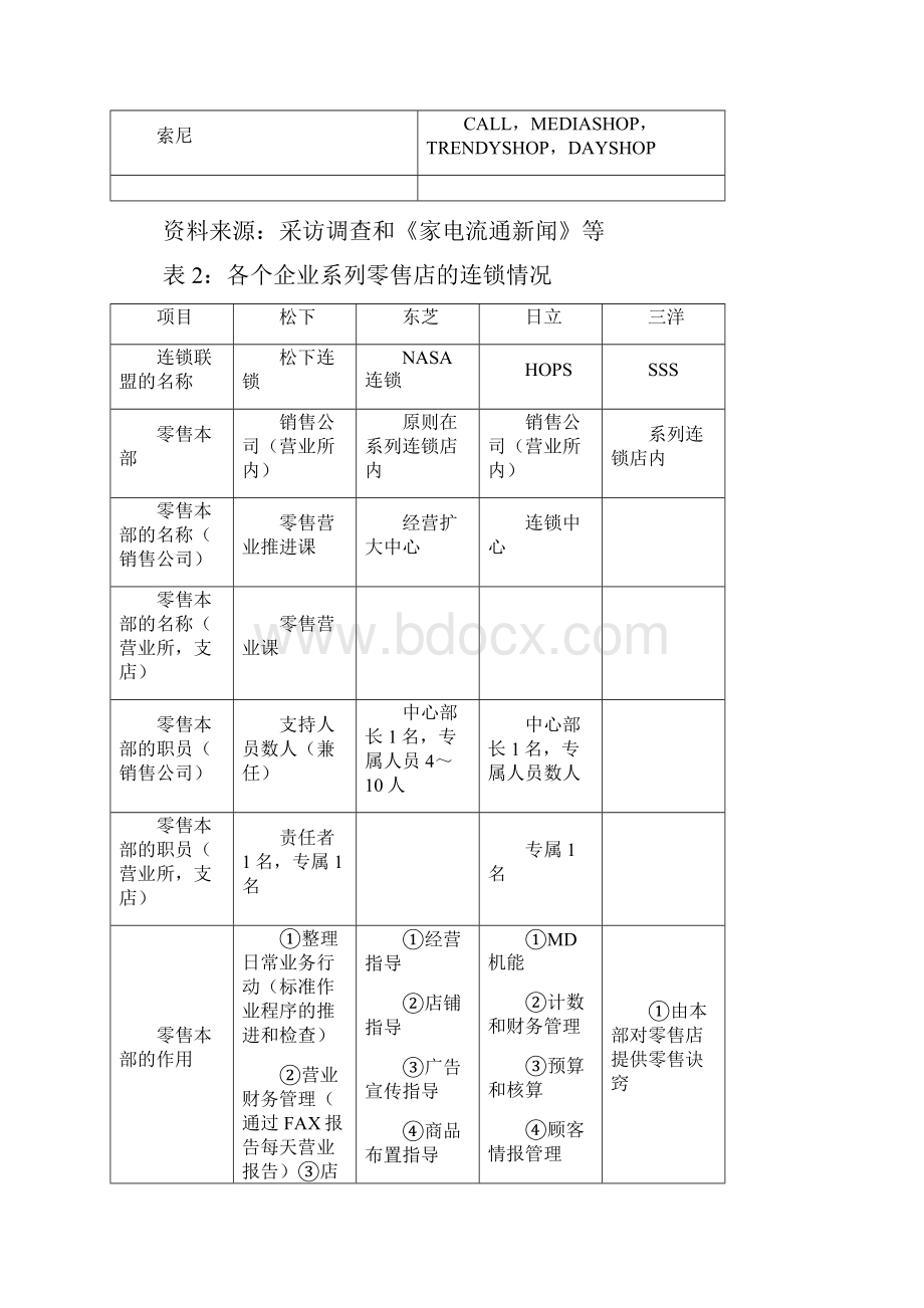 家电企业流通渠道战略.docx_第3页