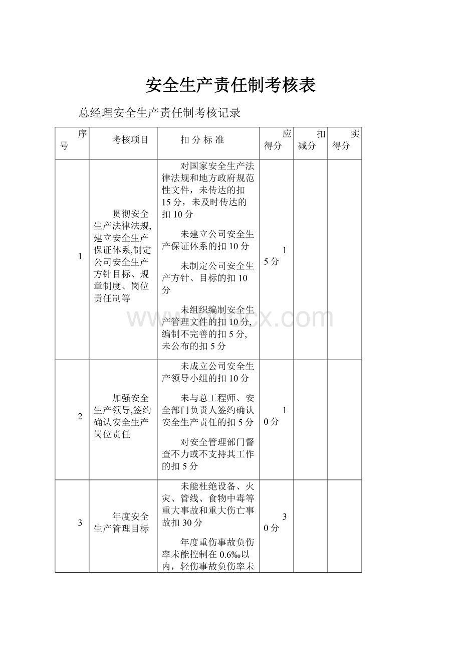 安全生产责任制考核表.docx_第1页