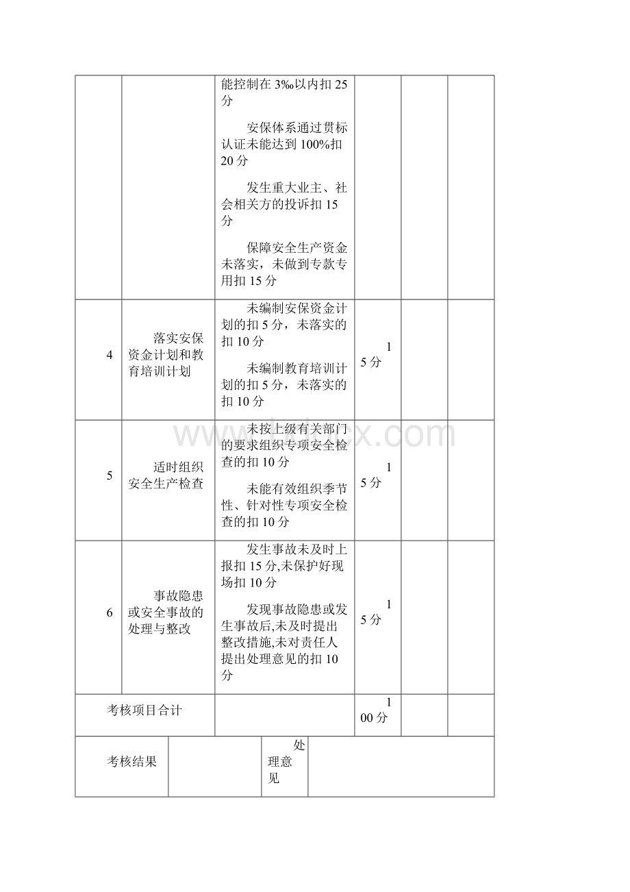 安全生产责任制考核表.docx_第2页