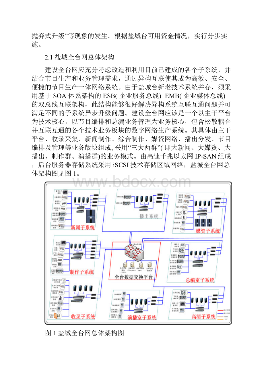 A王世海 盐城全台网架构思路及生产型媒资系统应用.docx_第3页