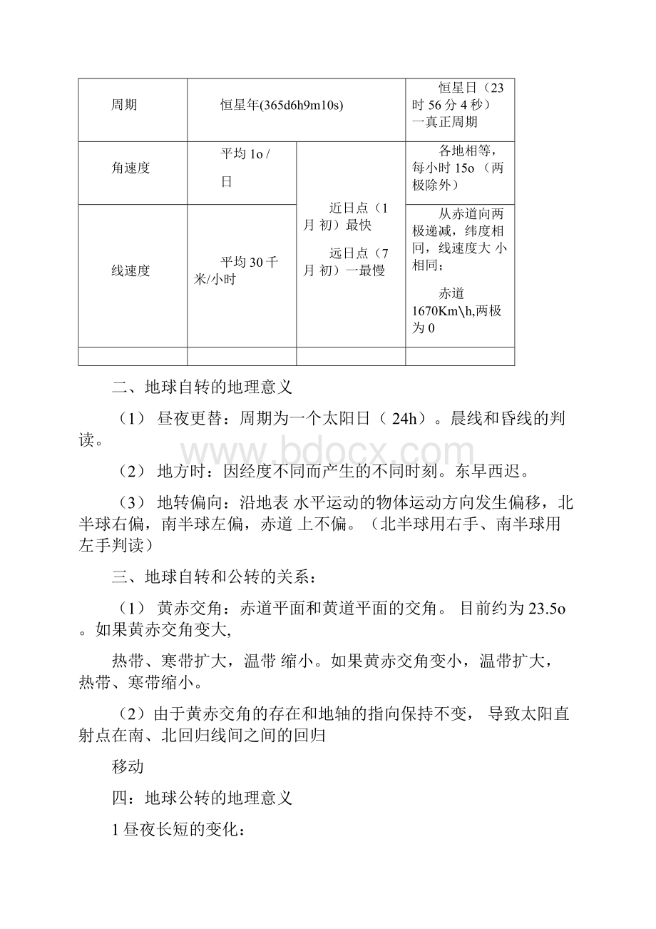 高中地理知识点整理大全.docx_第3页