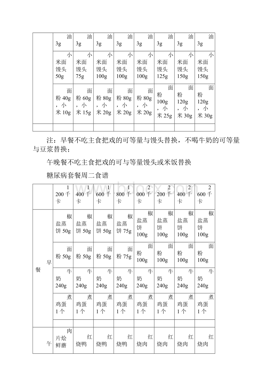 糖尿病套餐食谱.docx_第3页