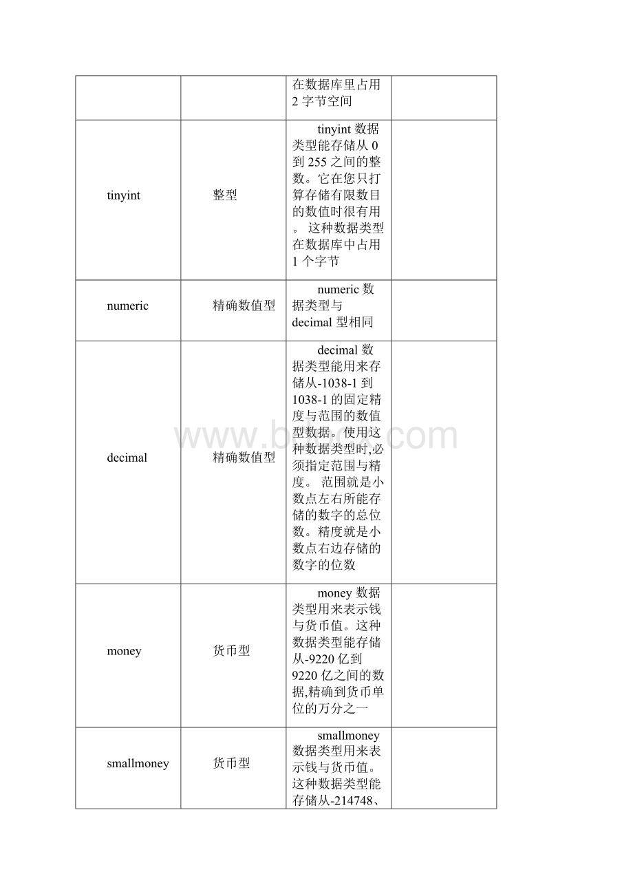 整理SQLServer数据库基本知识点.docx_第2页