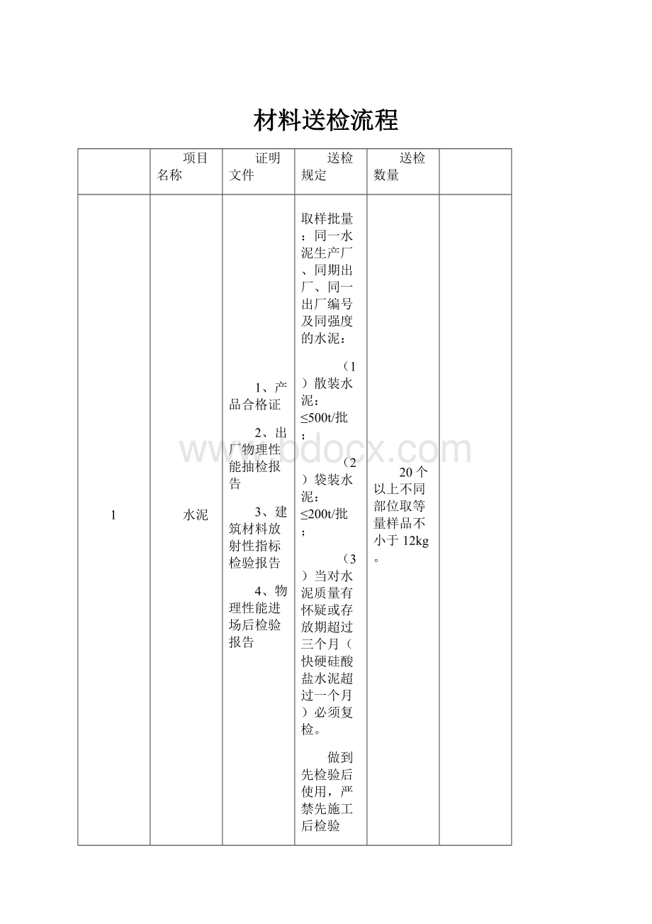 材料送检流程.docx_第1页